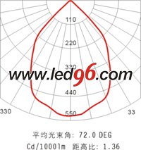 海洋王NFC9121/ON、NFC9121A/ON LED 頂燈
